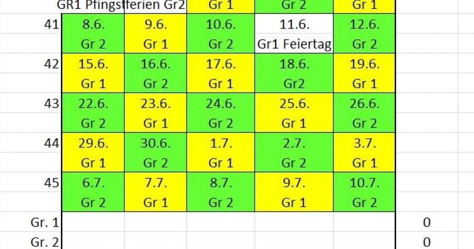 corona einteilung gruppen
